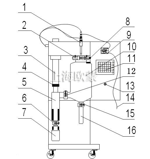 實驗室小型噴霧干燥機六大特色